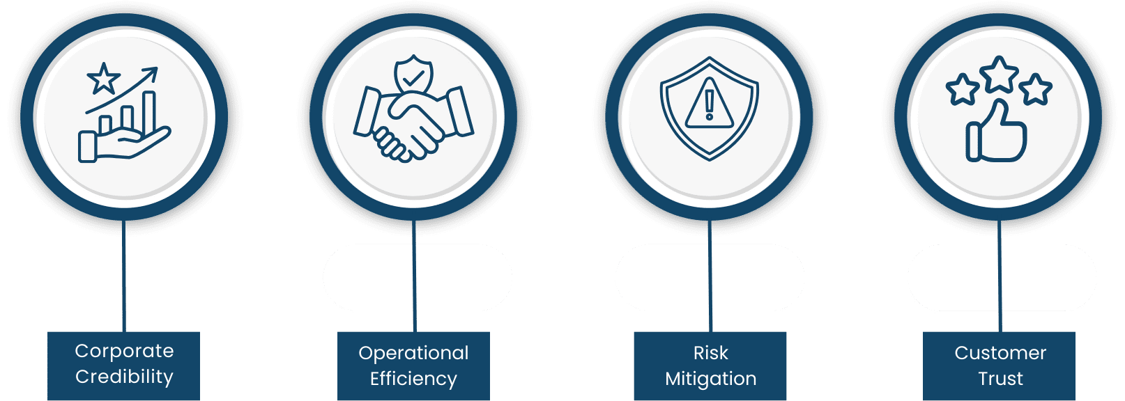 Risk Associates Certifies TPS for PCI SSF Compliance, Including PCI SS & Secure SLC Standards